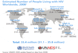 HIV Worldwide estimate